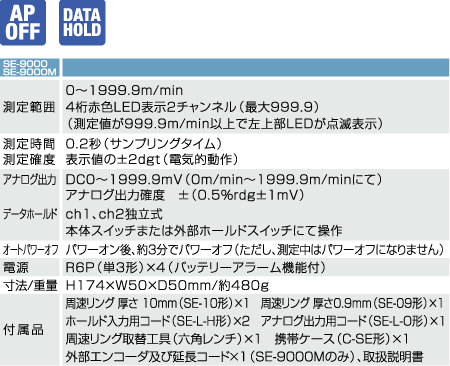 SE-9000D(zhun)Ӌ(j)|ձSanwaٶȱSE9000
