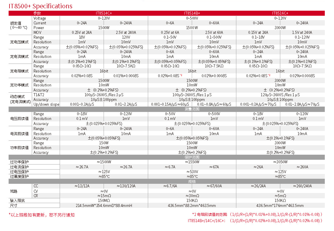 IT8500plus-cn_頁(yè)面_7.jpg IT8500plus-cn_頁(yè)面_7.jpg